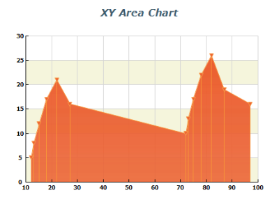 xy area chart